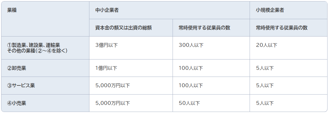 中小企業の定義